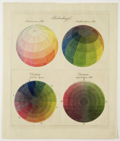 Colour Globes for Copper, Aquatint and Watercolour by Philipp Otto Runge